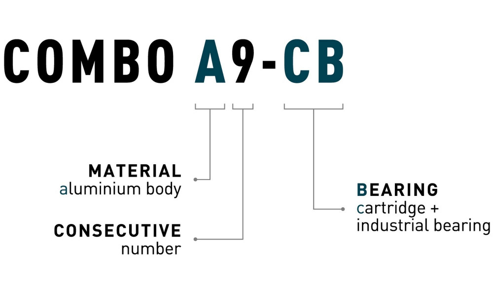 Pedāļi ACID Combo A9-CB SPD Alu black - 2