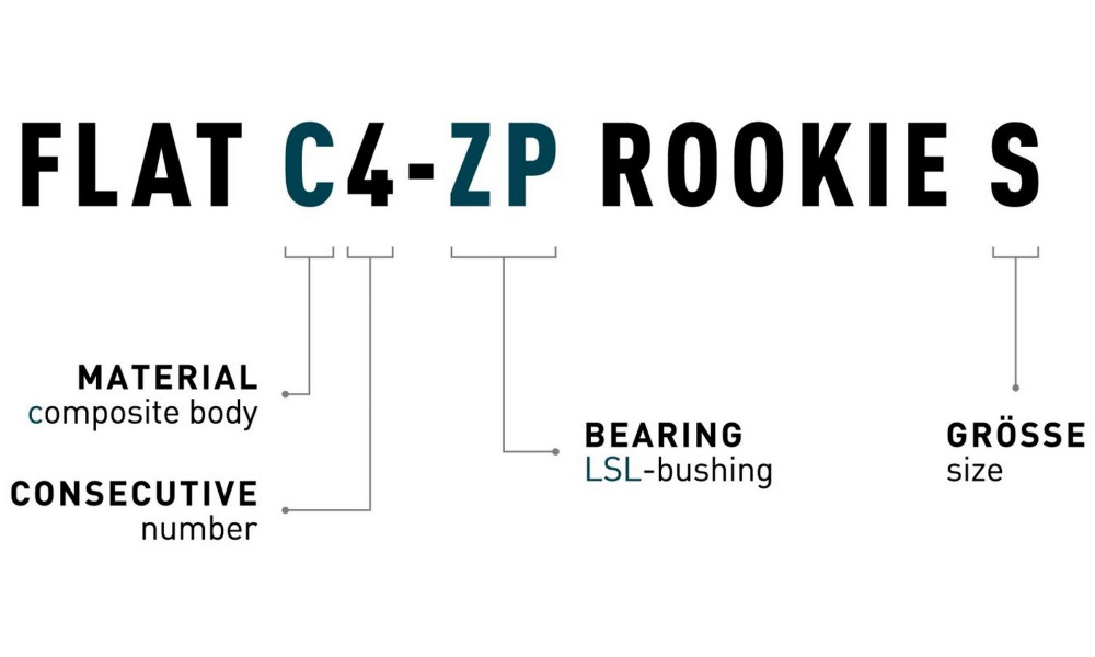 Pedāļi ACID Flat C4-ZP Rookie S plastic - 2