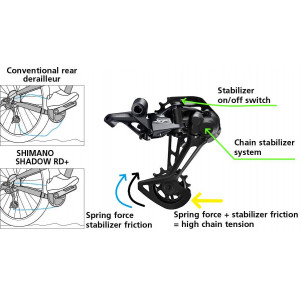 Aizmugurējais pārslēdzējs Shimano XT RD-M8100 1x12-speed Aizmugurējais pārslēdzējs Shimano XT RD-M8100 1x12-speed
