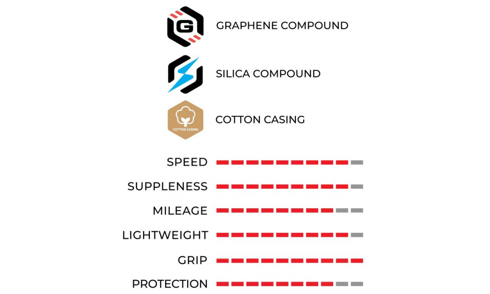 Riepa 28" Vittoria Corsa PRO G2.0 TLR 700x28c / 28-622 red-black - 2