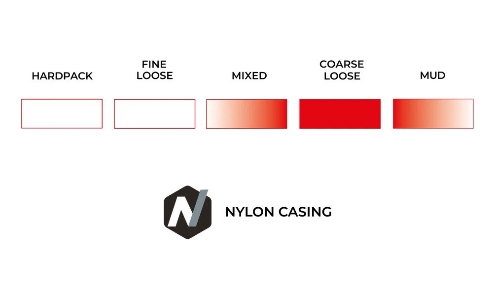 Riepa 28" Vittoria Terreno T80 coarse loose Fold 700x33c / 33-622 black - 2