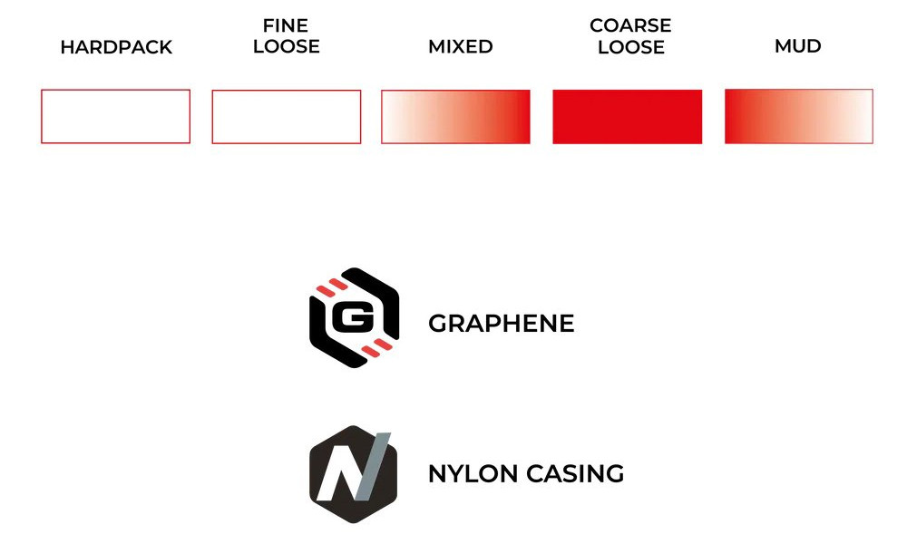 Riepa 28" Vittoria Terreno T80 coarse loose G2.0 TLR Fold 700x33c / 33-622 black - 2