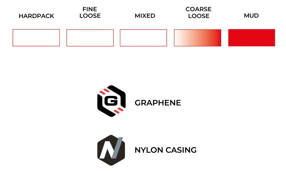 Riepa 28" Vittoria Terreno T90 Mud G2.0 TLR Fold 700x33c / 33-622 black - 2