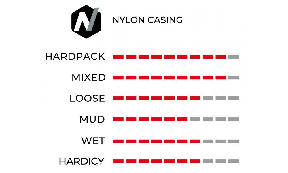 Riepa 29" Vittoria Mezcal Rigid 29x2.6 / 65-622 black - 2