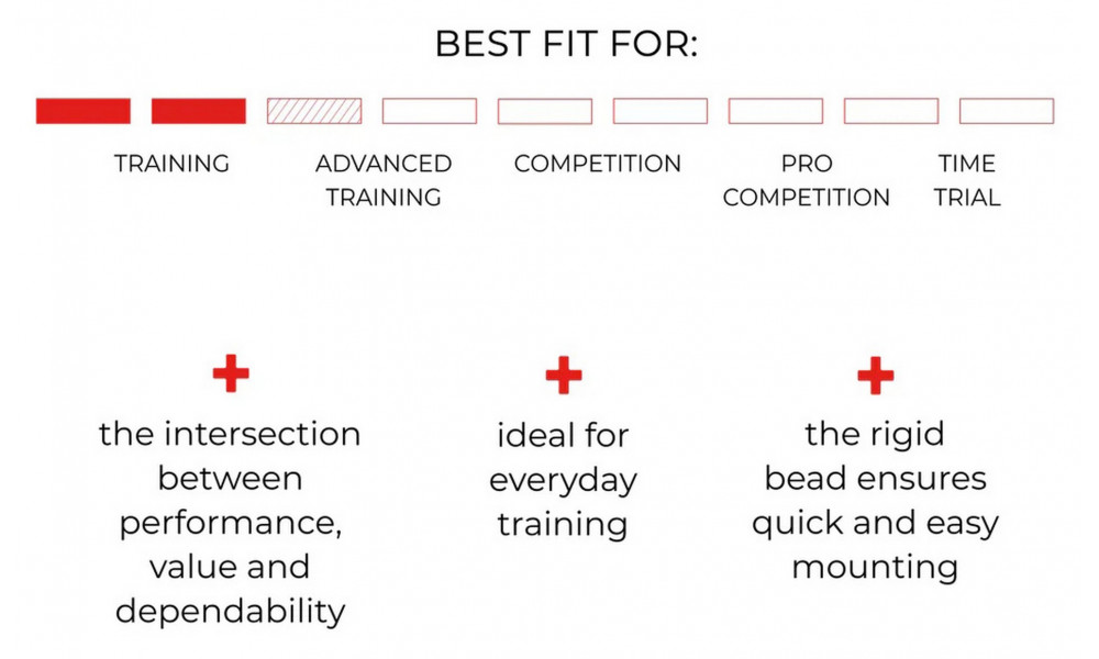 Riepa 28" Vittoria Zaffiro Rigid 700x30c / 30-622 black - 3