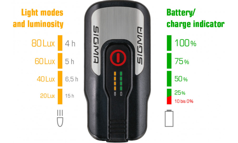 Priekšējais lukturis Sigma AURA 80 USB - 5