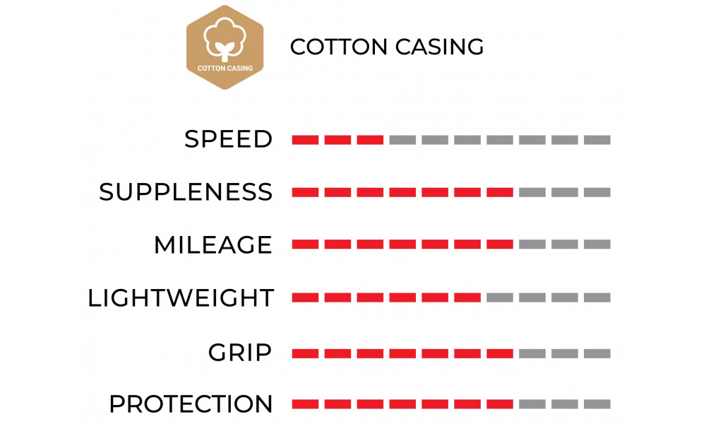 Riepa 22" Vittoria Juniores Tubular 21-22 para - 2