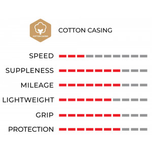 Riepa 24" Vittoria Juniores Tubular 21-24 para