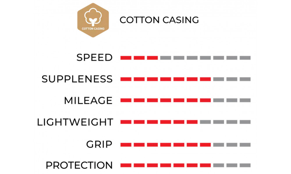 Riepa 24" Vittoria Juniores Tubular 21-24 para - 2