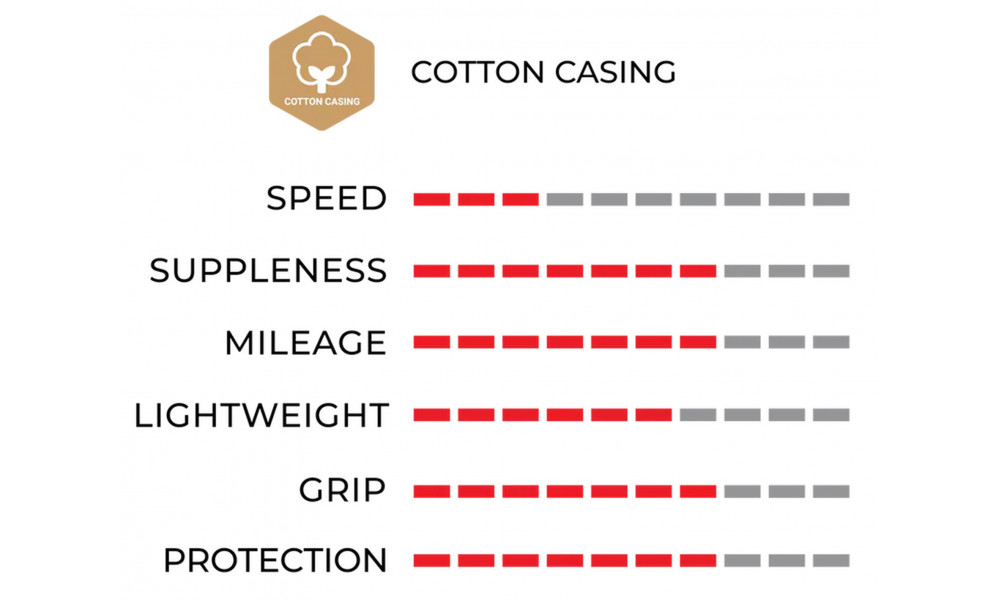 Riepa 26" Vittoria Juniores Tubular 21-26 para - 2