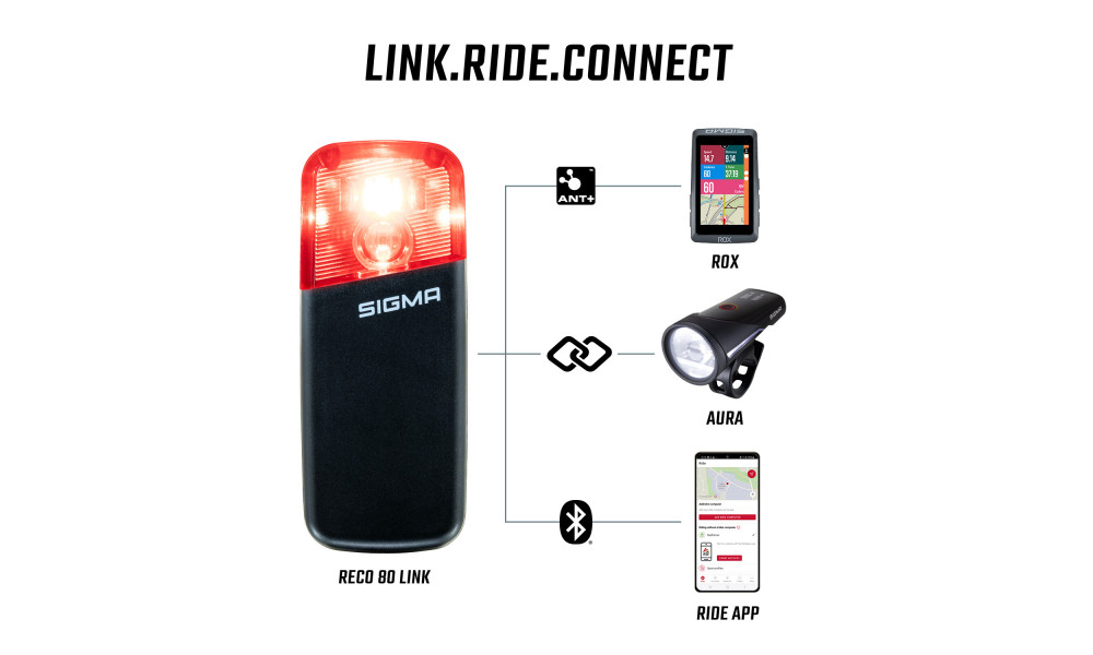 Aizmugurējais lukturis Sigma Reco 81 Link radar - 2