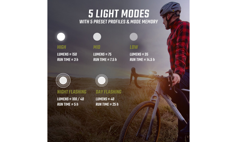 Apgaismojums komplekts Sigma Buster 150 + Nyte 10 USB - 11