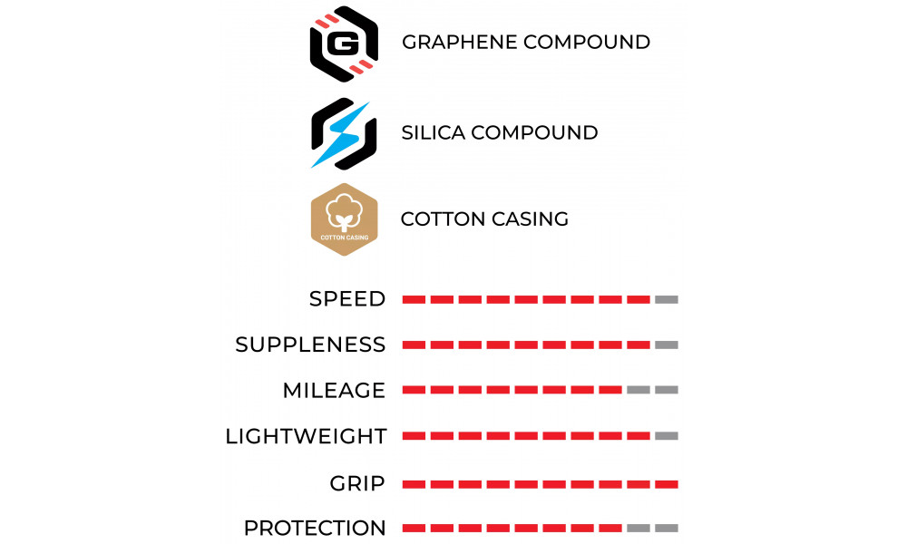 Riepa 28" Vittoria Corsa PRO G2.0 TLR 700x32c / 32-622 para - 4