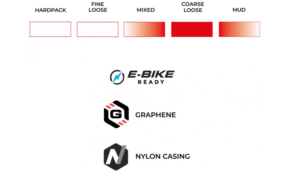 Riepa 28" Vittoria Terreno T80 Coarse loose G2.0 TLR Fold 700x45c / 45-622 Gravel Endurance brown-black - 3