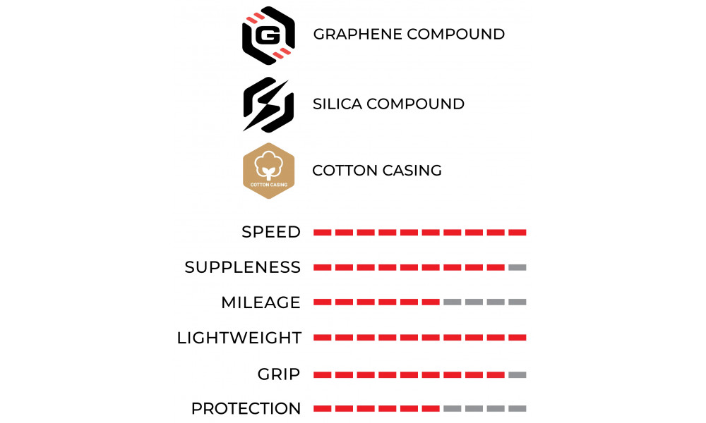 Riepa 28" Vittoria Corsa PRO Speed G2.0 TLR 700x30c / 30-622 tan (wide rim) - 7