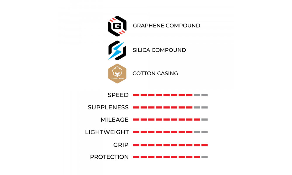 Riepa 28" Vittoria Corsa PRO Control G2.0 TLR 700x28c / 28-622 para - 4