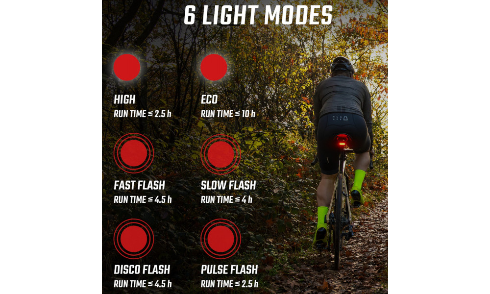 Aizmugurējais lukturis Sigma Nyte Clip USB - 4