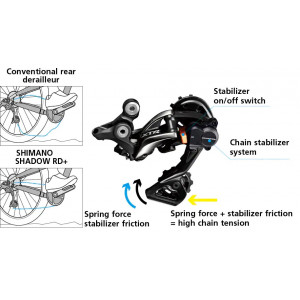 Aizmugurējais pārslēdzējs Shimano SLX RD-M7100 1x12-speed Aizmugurējais pārslēdzējs Shimano SLX RD-M7100 1x12-speed