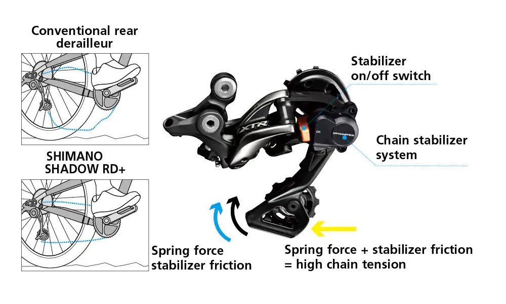 Aizmugurējais pārslēdzējs Shimano SLX RD-M7100 1x12-speed - 2 Aizmugurējais pārslēdzējs Shimano SLX RD-M7100 1x12-speed - 2