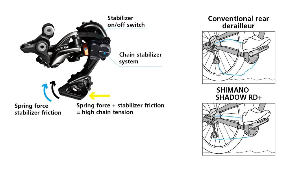 Aizmugurējais pārslēdzējs Shimano DEORE RD-M6100 1x12-speed - 5 Aizmugurējais pārslēdzējs Shimano DEORE RD-M6100 1x12-speed - 5